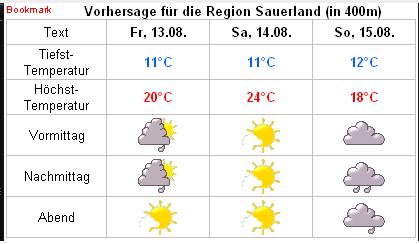 Sala_Wetter_14+15.08.2010.JPG