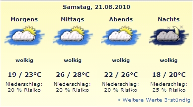 Wetter.JPG