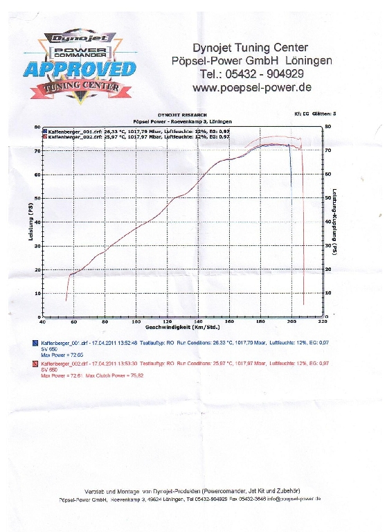 Prüfstand SV650.jpg