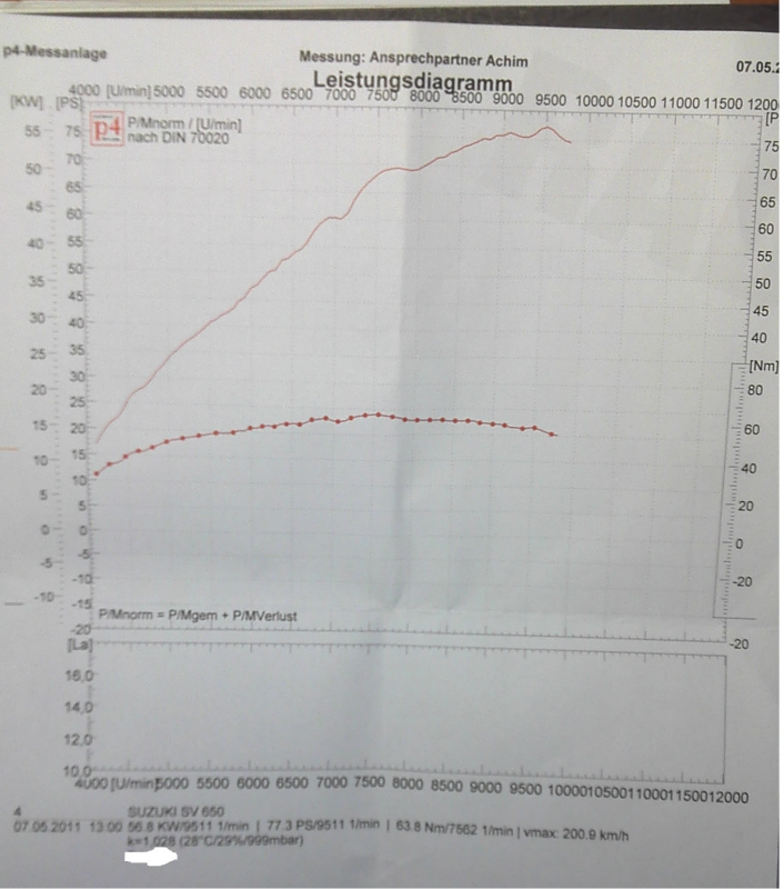 SV650 K5 MIVV_GP.png