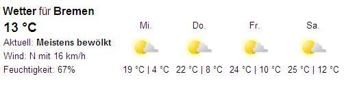 Wetter WE Bremen.JPG