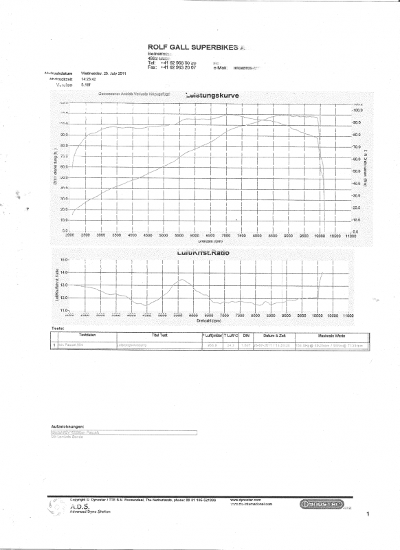 DIAGRAMM SV 1000 2.png