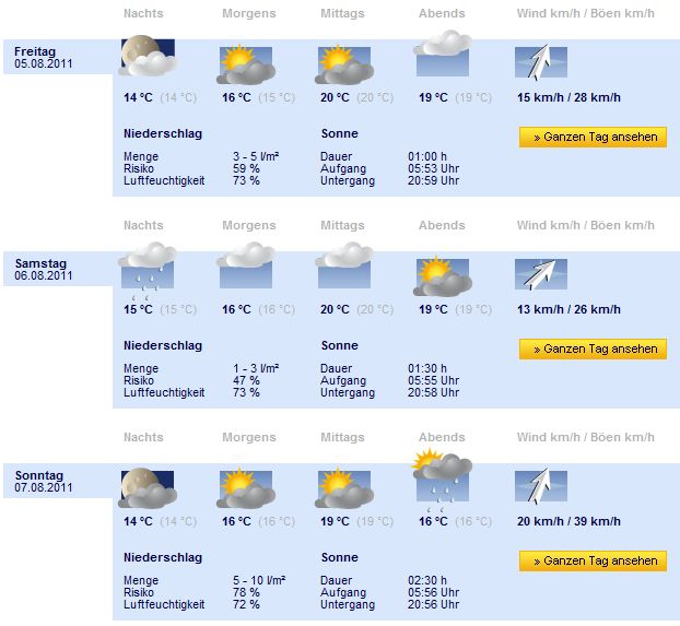 Wetter Roehn 2011.jpg