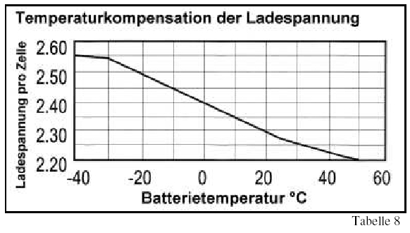 Temperaturkompensation d Ladespannung 1.jpg