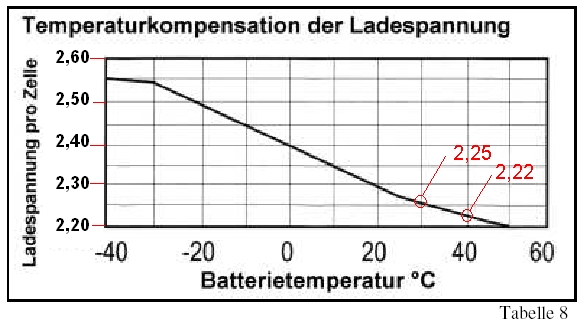 Temperaturkompensation d Ladespannung 2.jpg