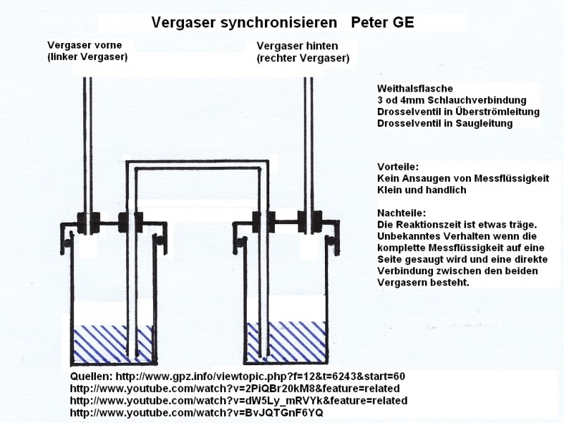 Synchronisieren besonderes System3.jpg