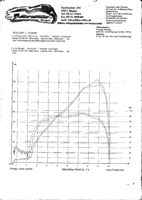 Leistungsdiagrammbeide.jpg