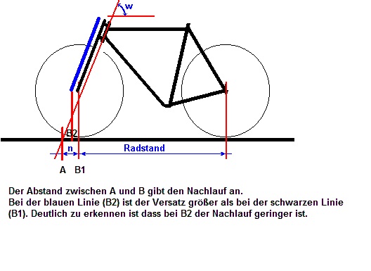 Nachlauf.jpg