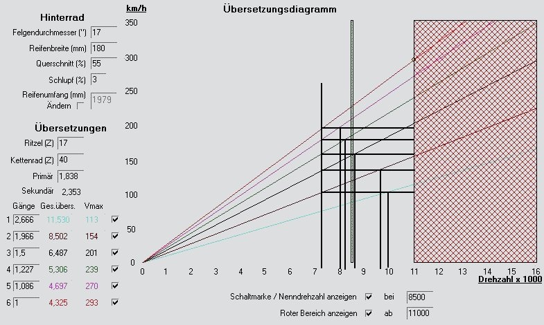 SV1000FAQ_gangdiagramm.gif.jpg