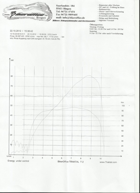 Leistungsmessung SV 1000 S.jpg
