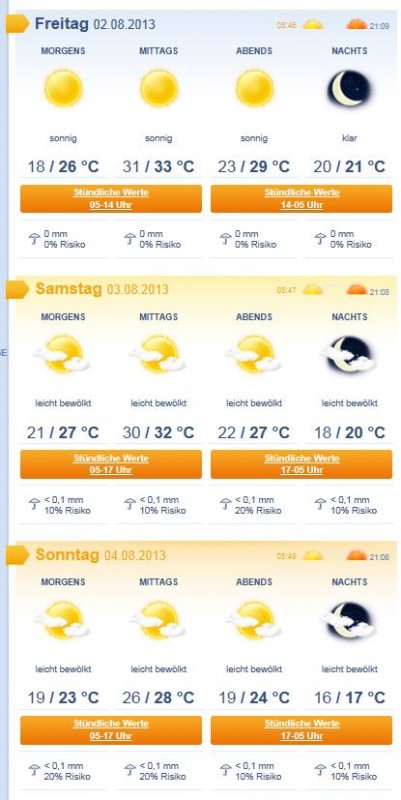 wetter_hoexter.JPG