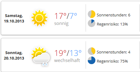 Wetter.PNG