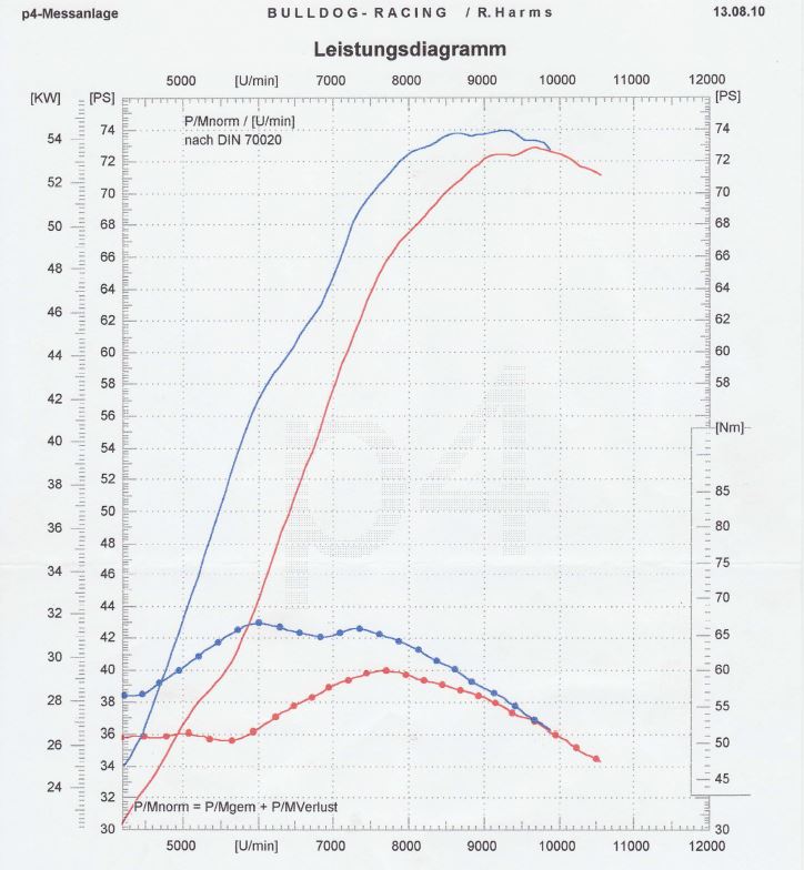 Underseat vs. Normal.JPG