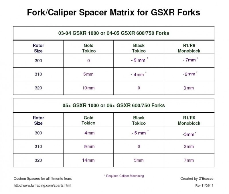 Fork_Caliper_spacer_matrix.jpg
