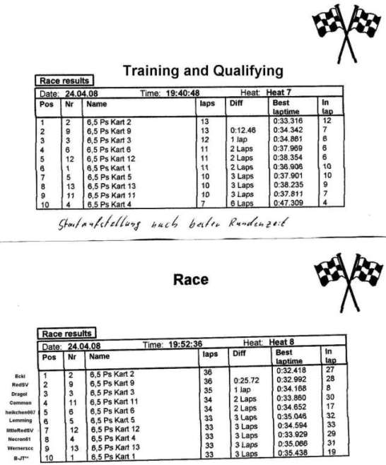 BBler-Stammi-Race.jpg