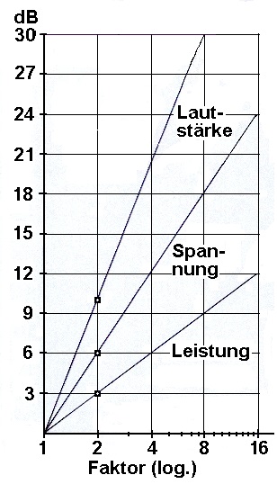 FaktorUndDezibel01.jpg