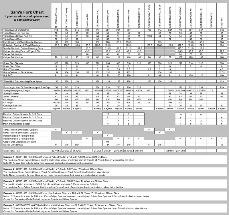 Fork-Conversion-Details.jpg