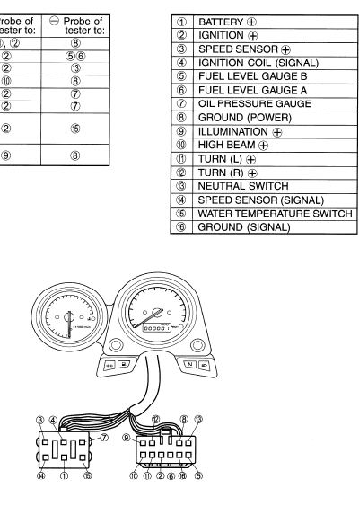 SV650 KnubbelPinbelegung.jpg