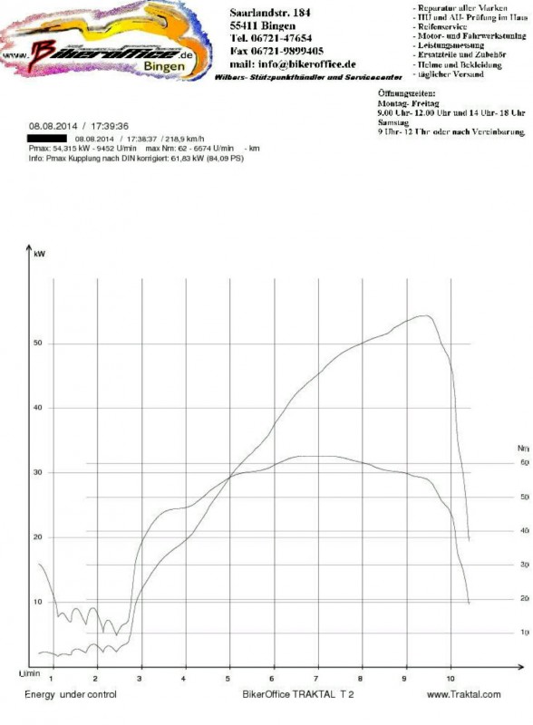 uploadfromtaptalk1425023719636.jpg