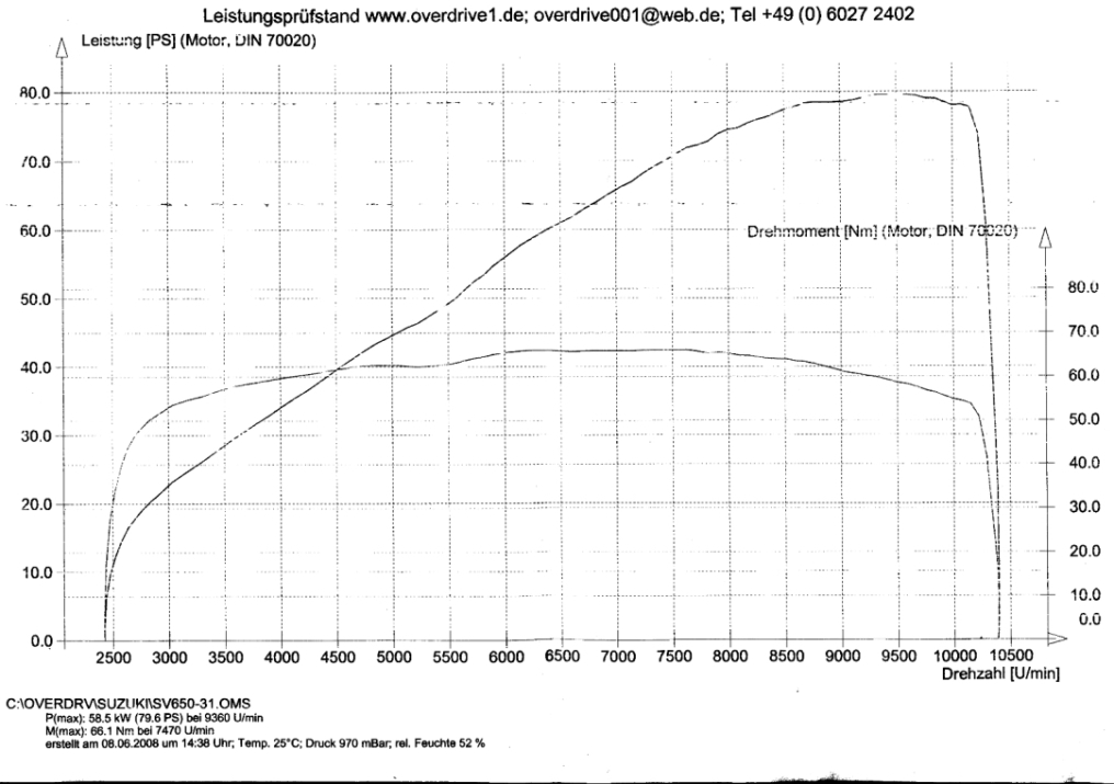 08.06.2008 Leo hoch KuN u Tank hoch u. Düsen u. Nocken.JPG
