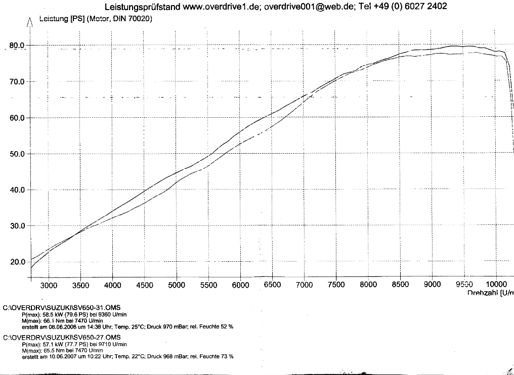 Leistungs Vergleich Nikko-Leo.JPG