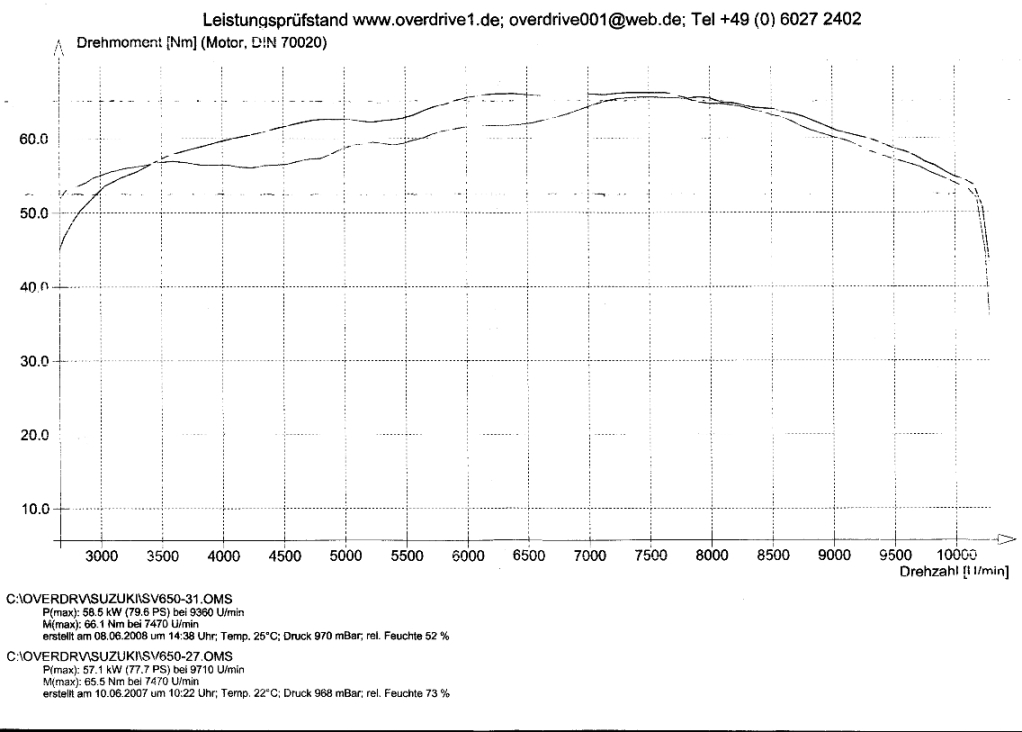 Drehmoment Vergleich 2007 u. 2008.JPG