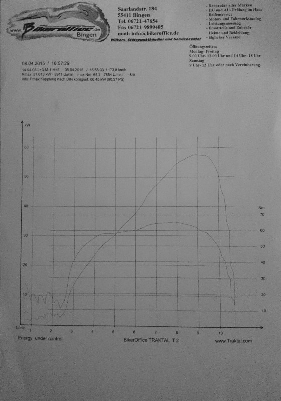Dyno_Wolli_201500408.jpg