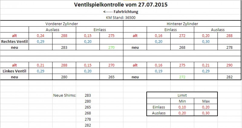 Ventilspielkontrolle.jpg
