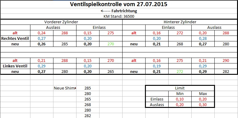 Ventilspiel neu.jpg