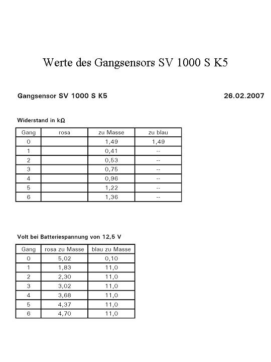Werte des Gangsensors SV 1000 S K5.jpg
