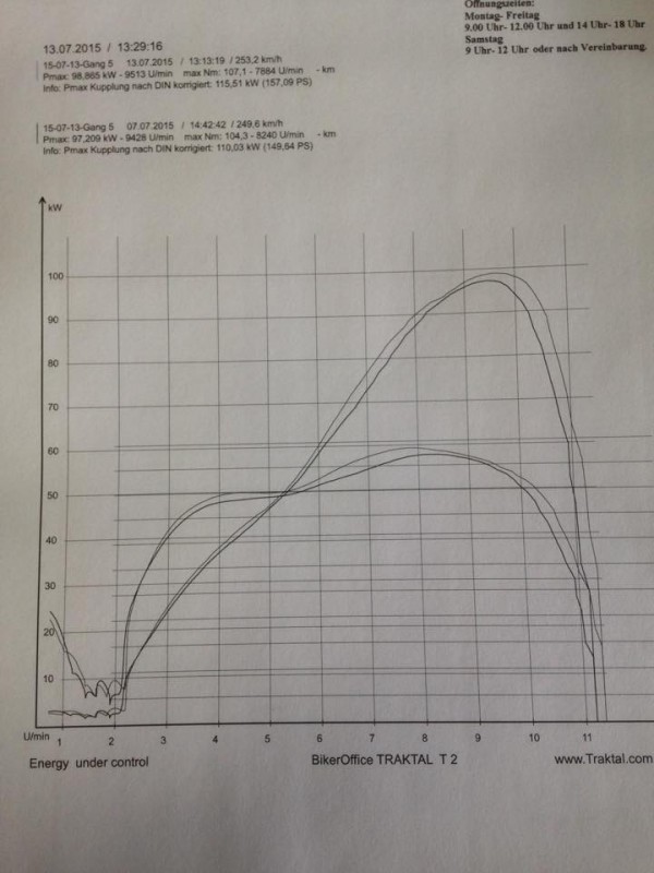 gsxs-diagramm1.jpg