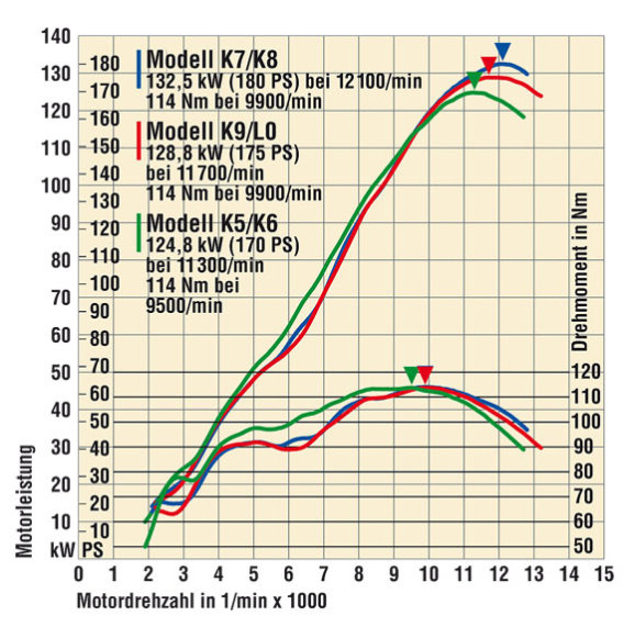 leistungskurve gsxr1000.jpg