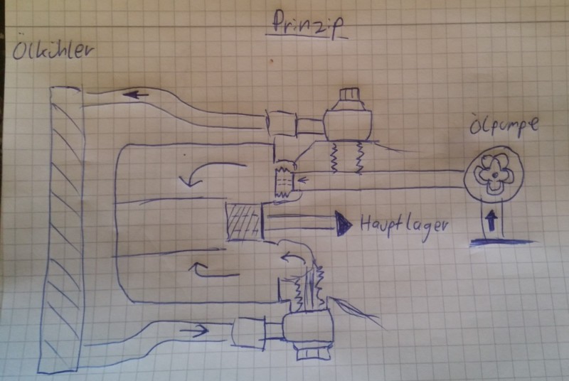 Ölkühler Prinzip.jpg
