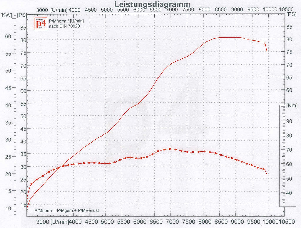 SV650_Leistungsdiagramm_p4_1024x777.jpg