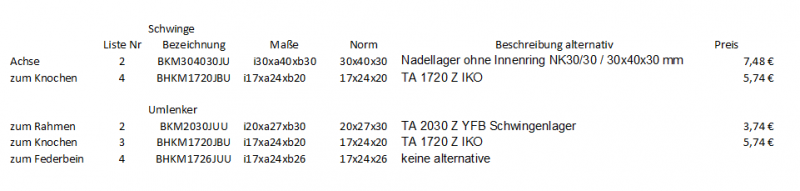 Lagerliste.png