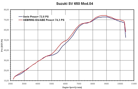 Suzuki_SV650 Bj04.jpg