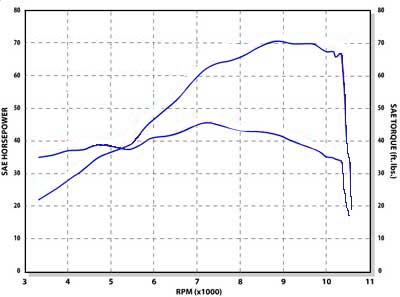 sv650-dyno.jpg