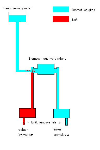 Bremssystem.JPG