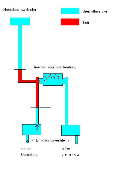 Bremssystem2.JPG