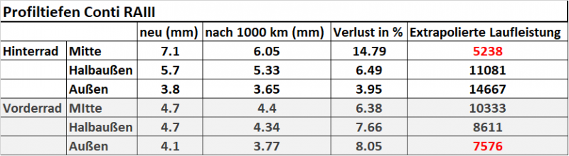 Conties nach 1000.png