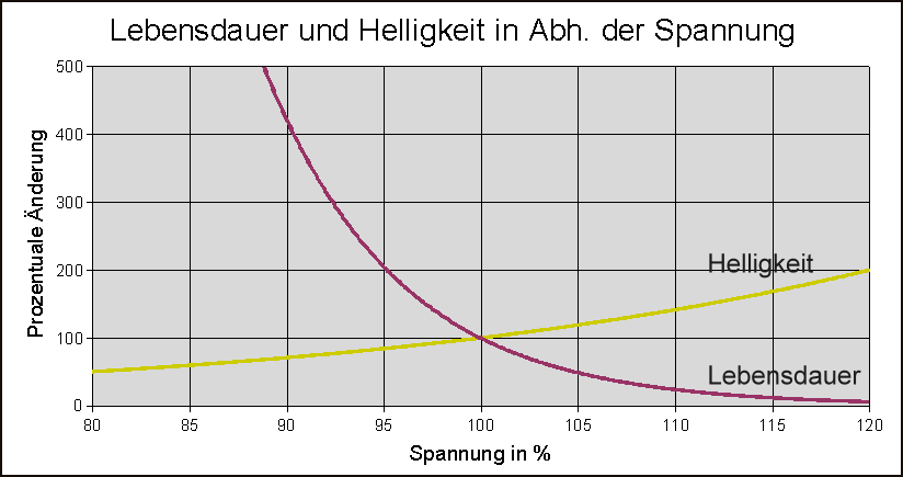 Gluelebensdauerrp.png