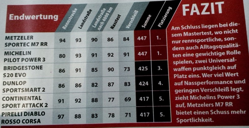 SportreifenEndstand1.jpg