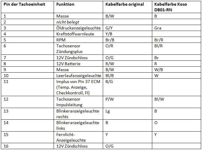 Tachometer Kabelbelegung.png