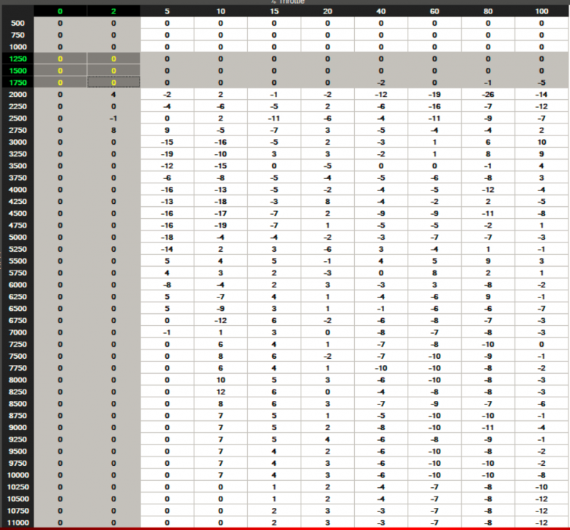 Fuel Table.PNG