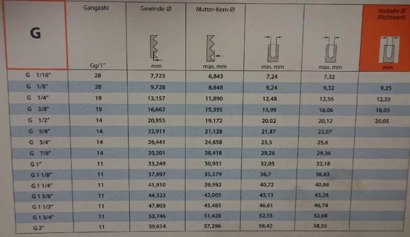 Gewindetabelle G.jpg