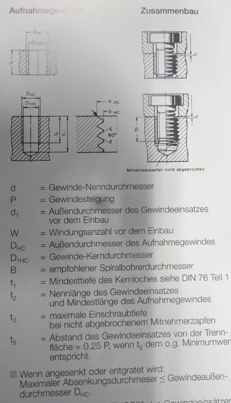 HeliCoil -Legende.jpg