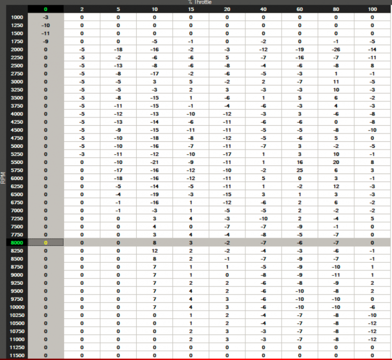 Fuel Table.PNG