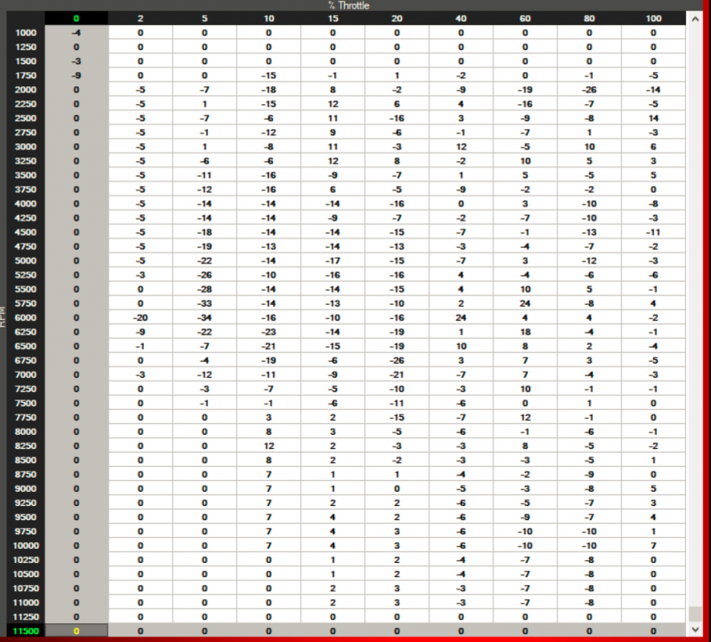 Fuel Table.PNG