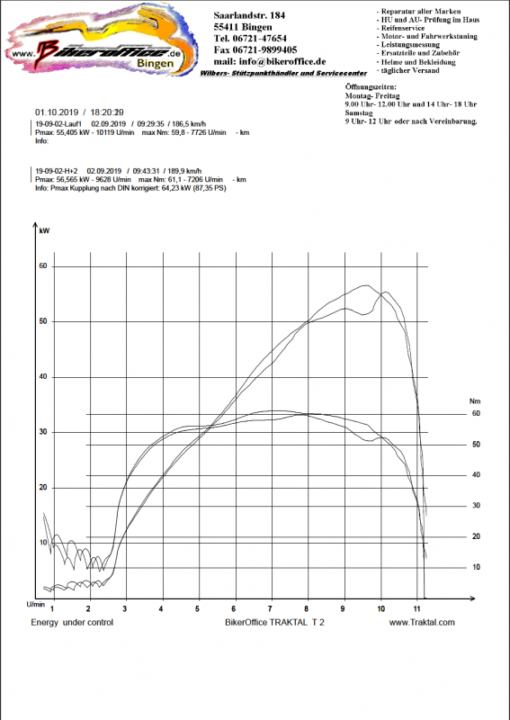 19-09-02-Leistungsdiagramm-Vergleich.PNG