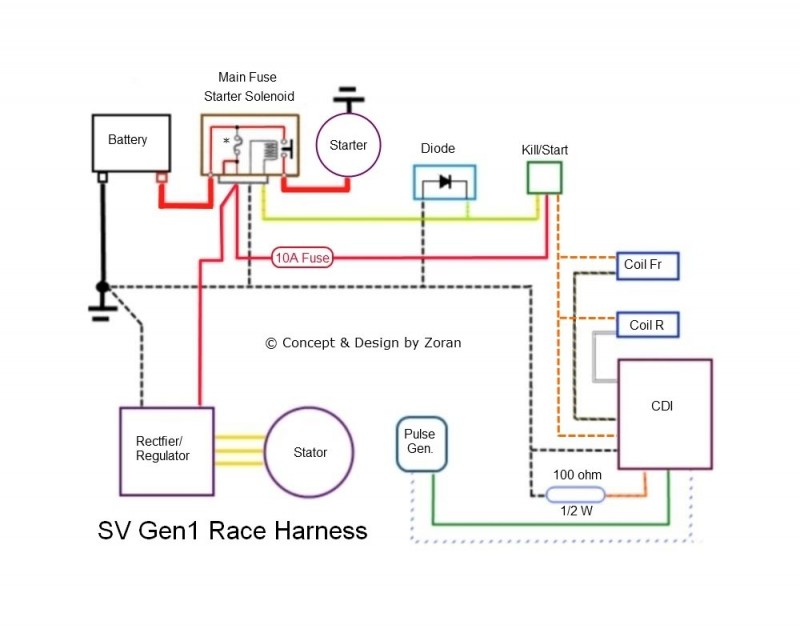 SV_Gen1_Race.jpg